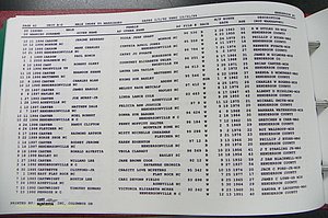 Henderson Co, NC, Marriages Male, A - Z, 1992 - 1999, (048).JPG