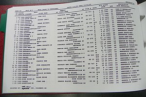 Henderson Co, NC, Marriages Male, A - Z, 1992 - 1999, (052).JPG