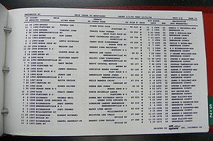 Henderson Co, NC, Marriages Male, A - Z, 1992 - 1999, (230).JPG