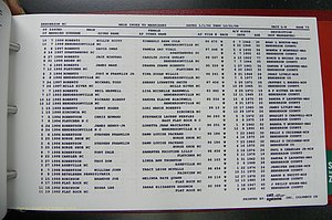 Henderson Co, NC, Marriages Male, A - Z, 1992 - 1999, (232).JPG