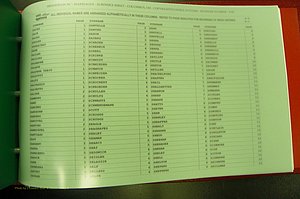 Henderson Co, NC, Marriages Male, A - Z, 1992 - 1999, (240).JPG