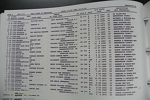 Henderson Co, NC, Marriages Male, A - Z, 1992 - 1999, (250).JPG