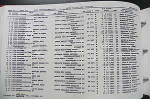Henderson Co, NC, Marriages Male, A - Z, 1992 - 1999, (254).JPG