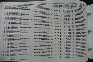 Henderson Co, NC, Marriages Male, A - Z, 1992 - 1999, (268).JPG