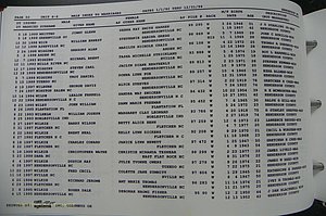 Henderson Co, NC, Marriages Male, A - Z, 1992 - 1999, (294).JPG