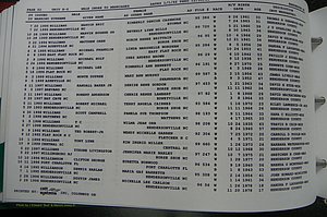Henderson Co, NC, Marriages Male, A - Z, 1992 - 1999, (296).JPG