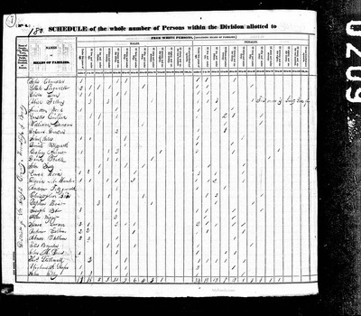 1830, John Josey, St Joseph MI.jpg