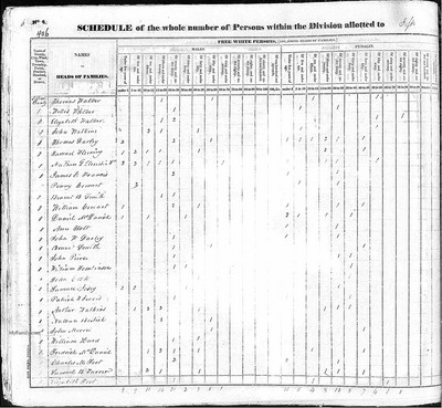 1830, Samuel Addison Josey Jefferson Co GA.jpg