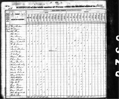 1830, William Josey Richmond Co, GA.jpg