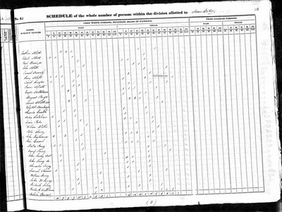 1840, Frederick Josey, Rowan Co NC.jpg
