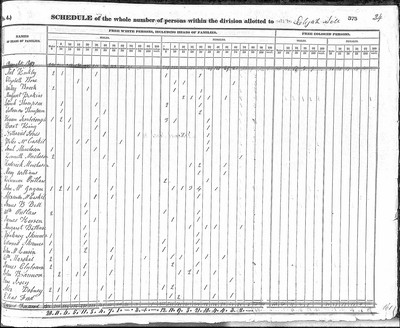 1840, Jane Josey, Kershaw Co SC.jpg