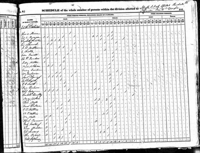 1840, Samuel Josey, Jefferson Co GA.jpg