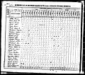 1830, Peter Josey, Rowan Co NC.jpg