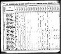 1830, Robert Sinkler Jossey, Sumter Co SC.jpg