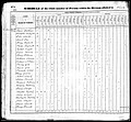 1830, Sarah Jossey, W.O. Joshua, Houston Co GA.jpg