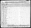 1830, Thomas Josey Orleans Parish LA.jpg