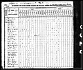1830, William Josey Richmond Co, GA.jpg