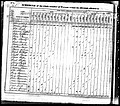 1830, William Josey, Rowan Co NC,.jpg