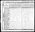1830, William Jossey, Kershaw Co SC,.jpg