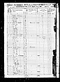 1850, Malachi Josey, Stewart Co GA.jpg