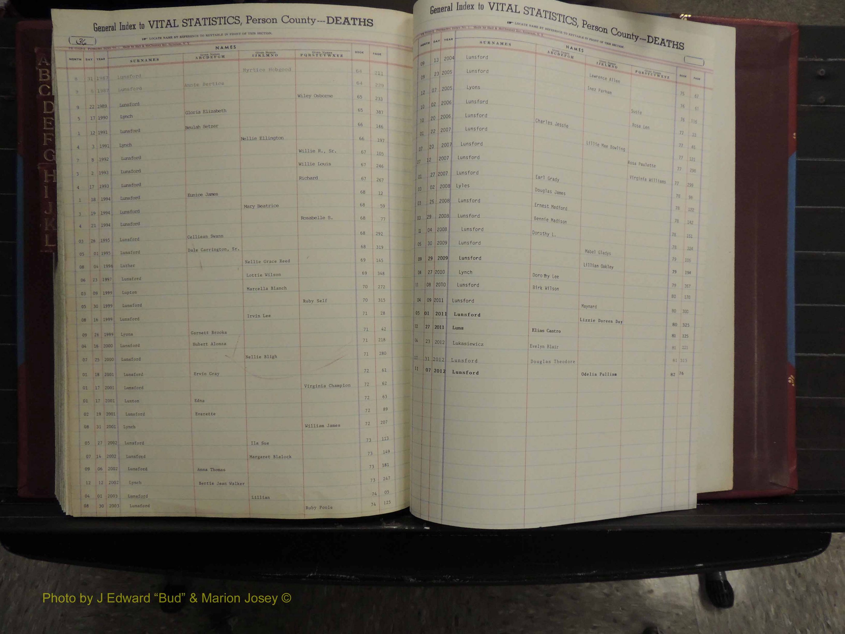 Person Co, NC, Deaths, A-L, 1913-2012 (321).JPG