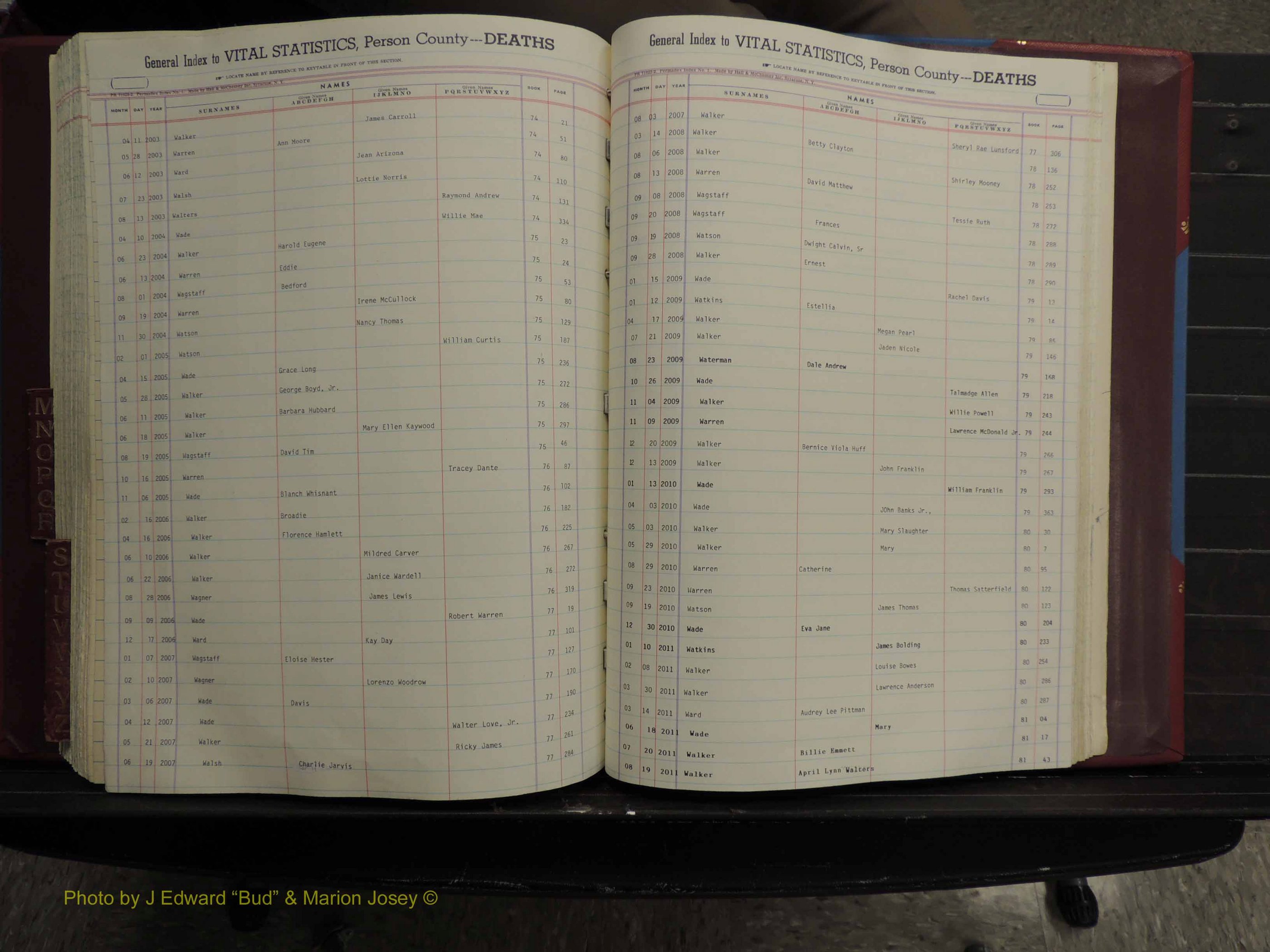 Person Co, NC, Deaths, M-Z, 1913-2012 (249).JPG