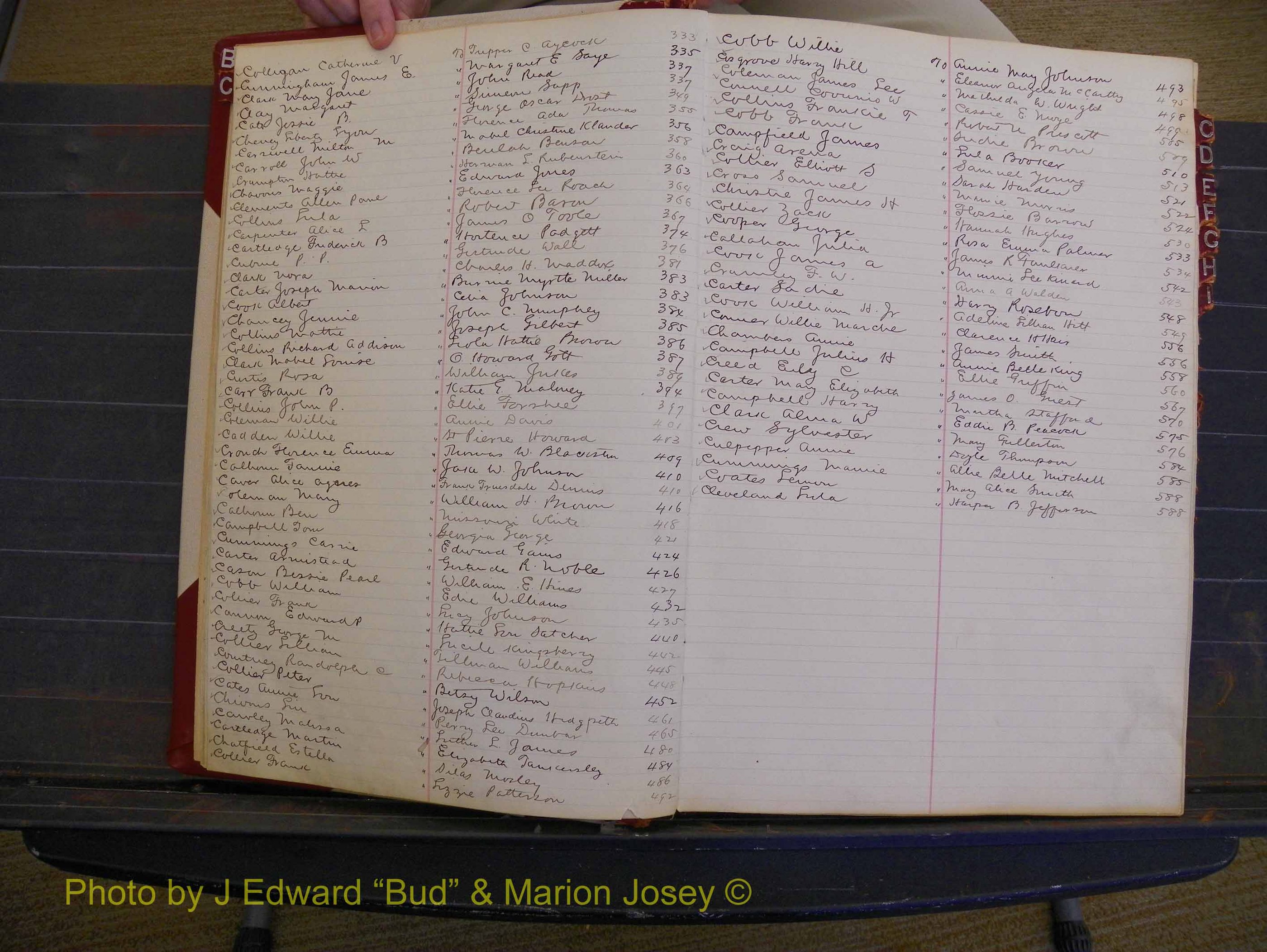 Richmond Marriages, Book FF, 1909-1911 Index C (107).JPG