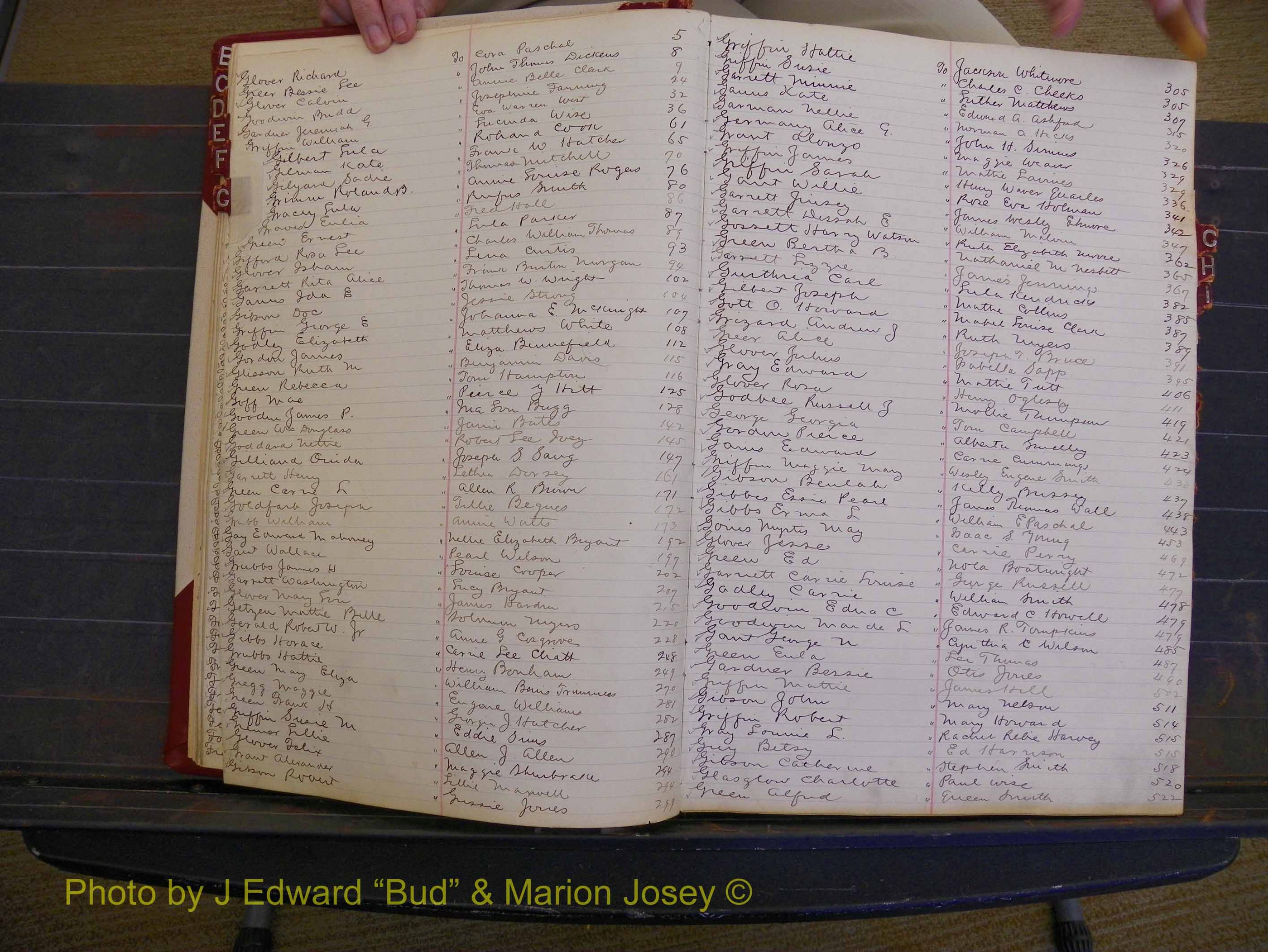 Richmond Marriages, Book FF, 1909-1911 Index G (112).JPG