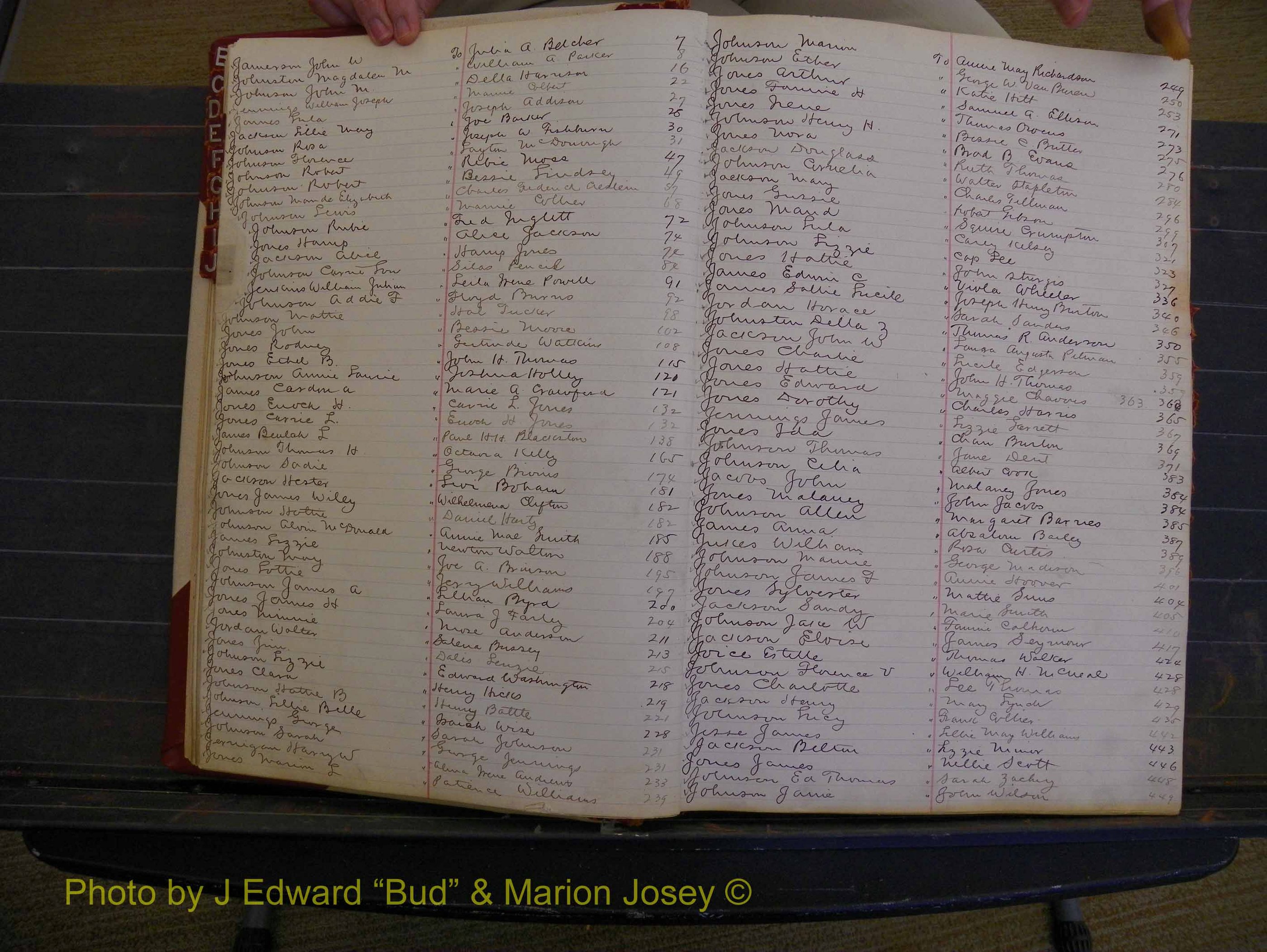 Richmond Marriages, Book FF, 1909-1911 Index J (117).JPG