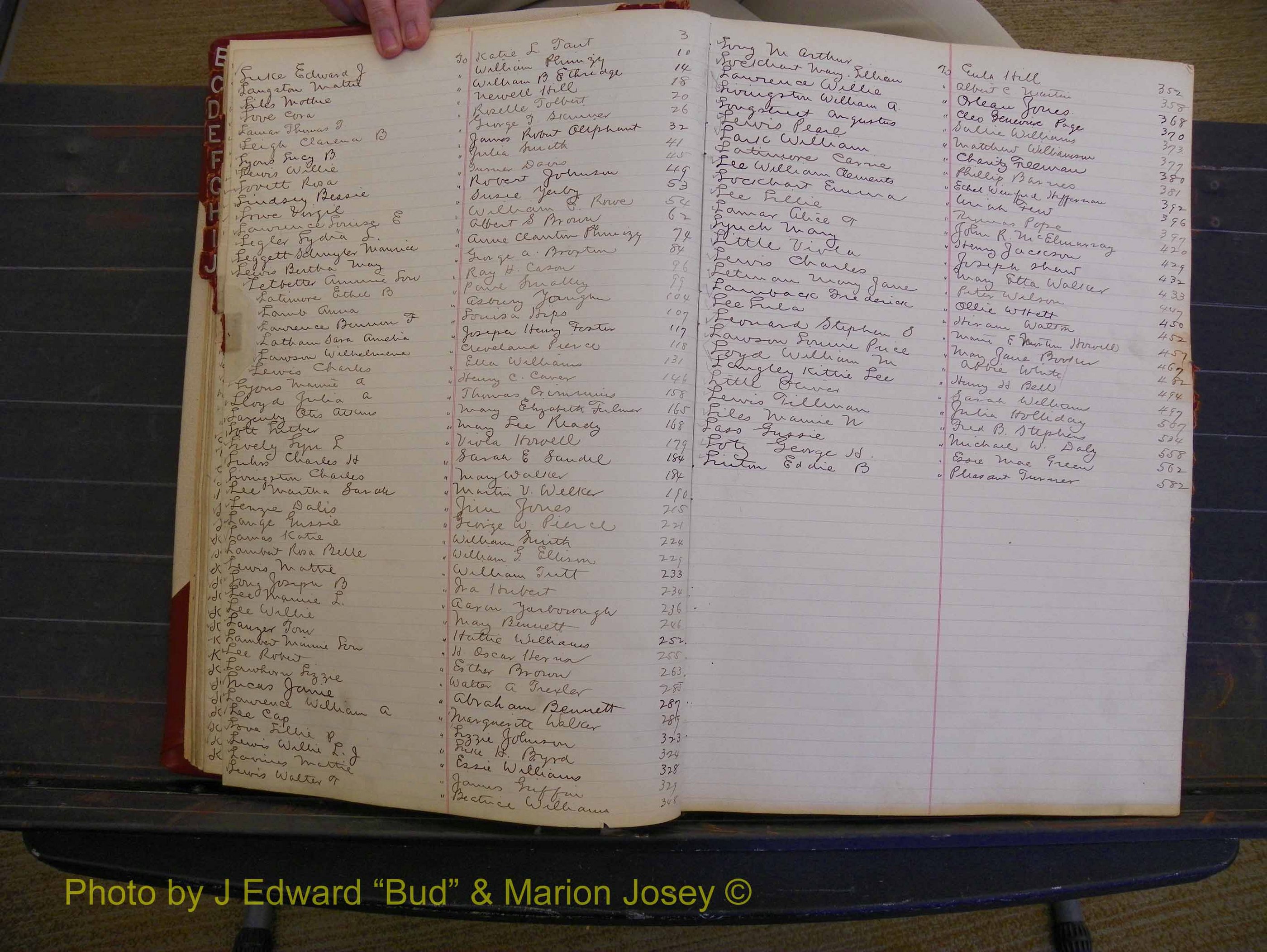 Richmond Marriages, Book FF, 1909-1911 Index L (120).JPG