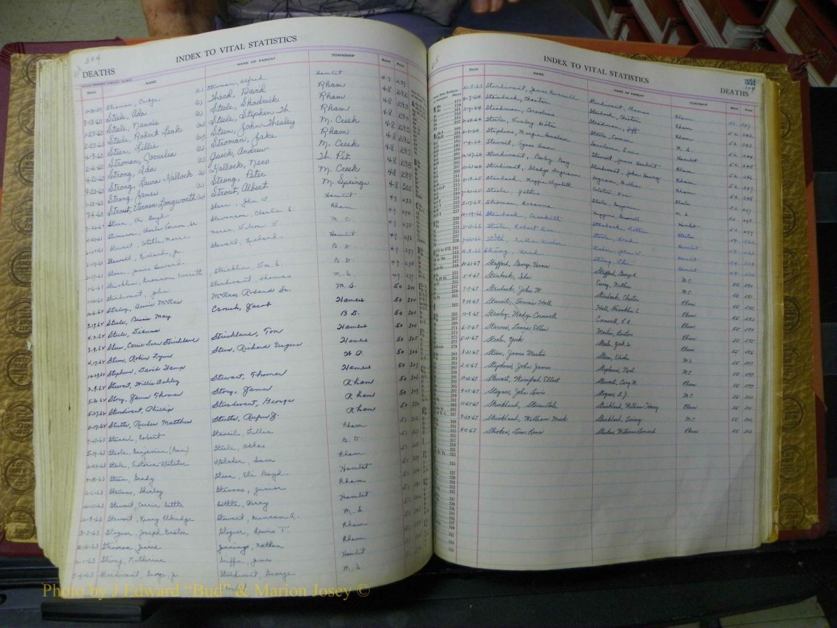 Richmond Births, 1900 + Deaths, 1914-1967 714.JPG