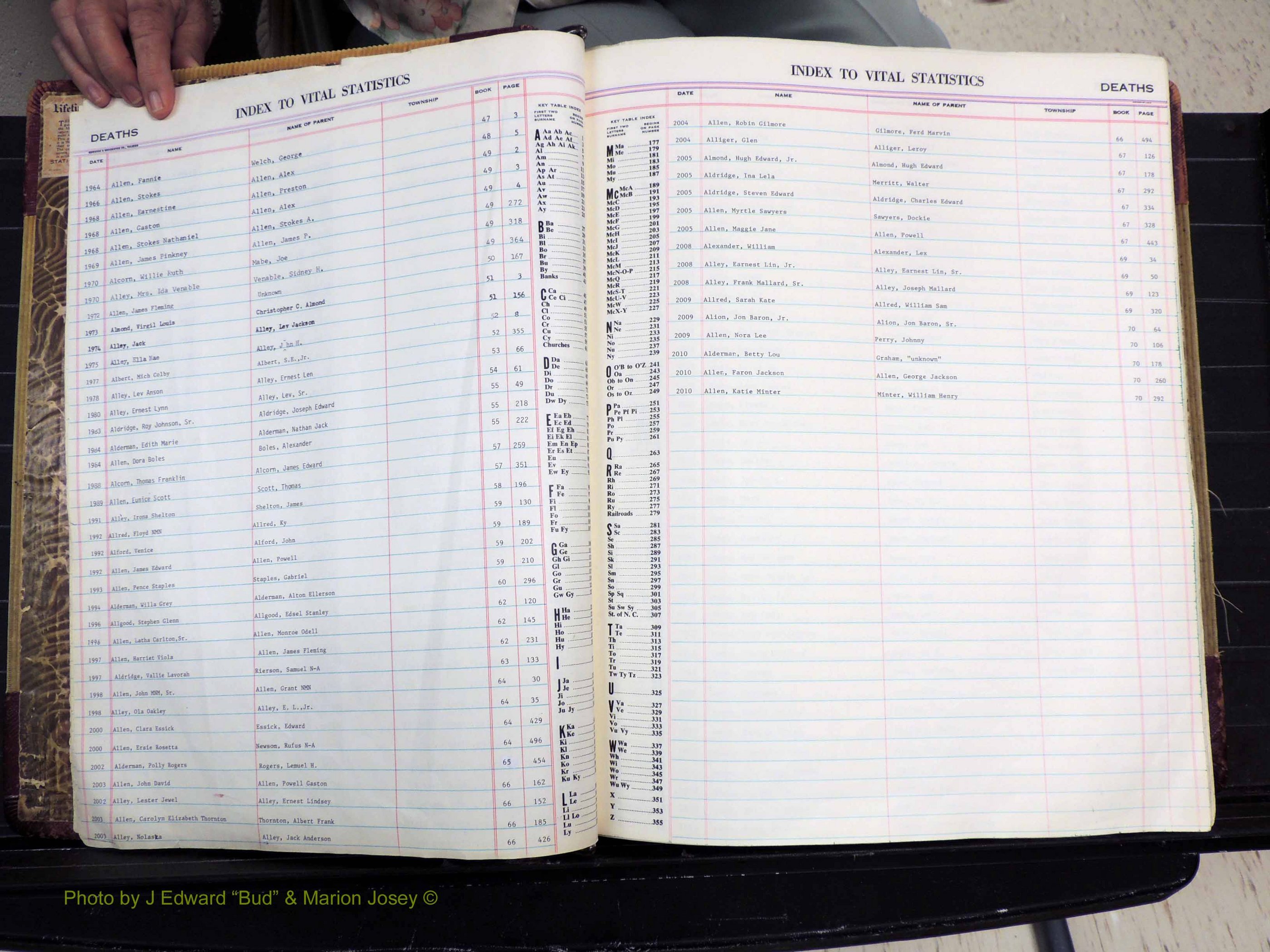 Stokes Co, NC, Deaths, 1913-  (105).JPG