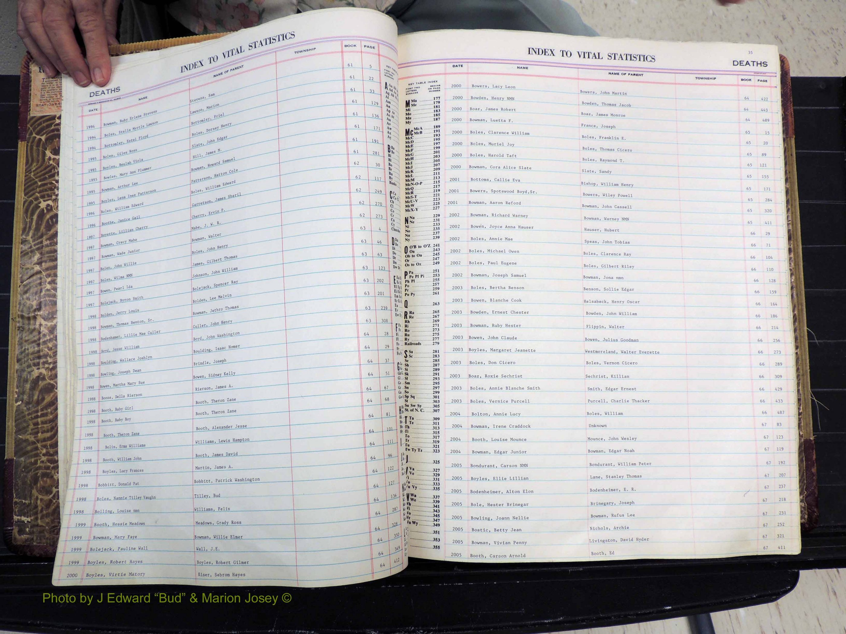 Stokes Co, NC, Deaths, 1913-  (128).JPG