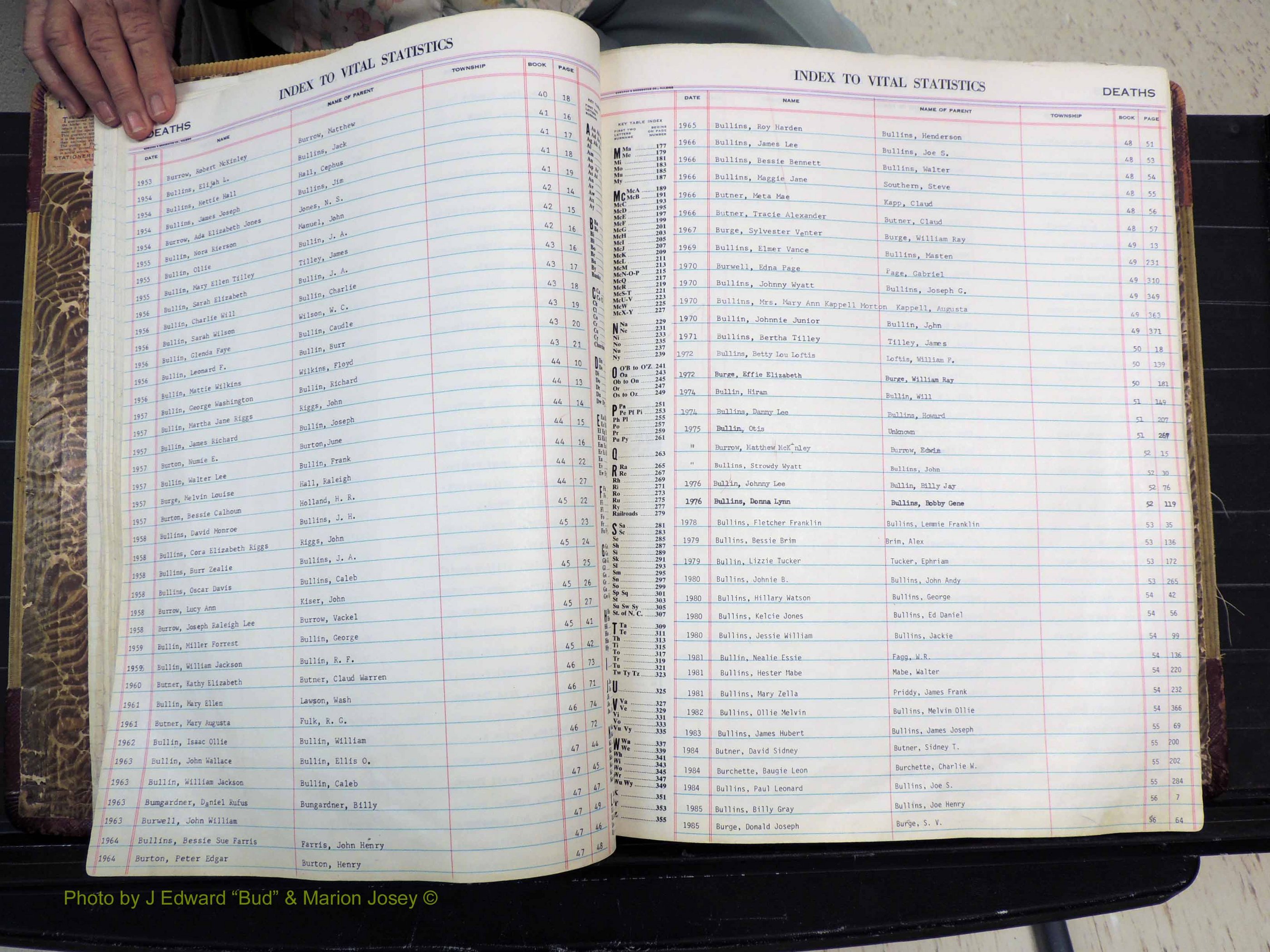 Stokes Co, NC, Deaths, 1913-  (136).JPG
