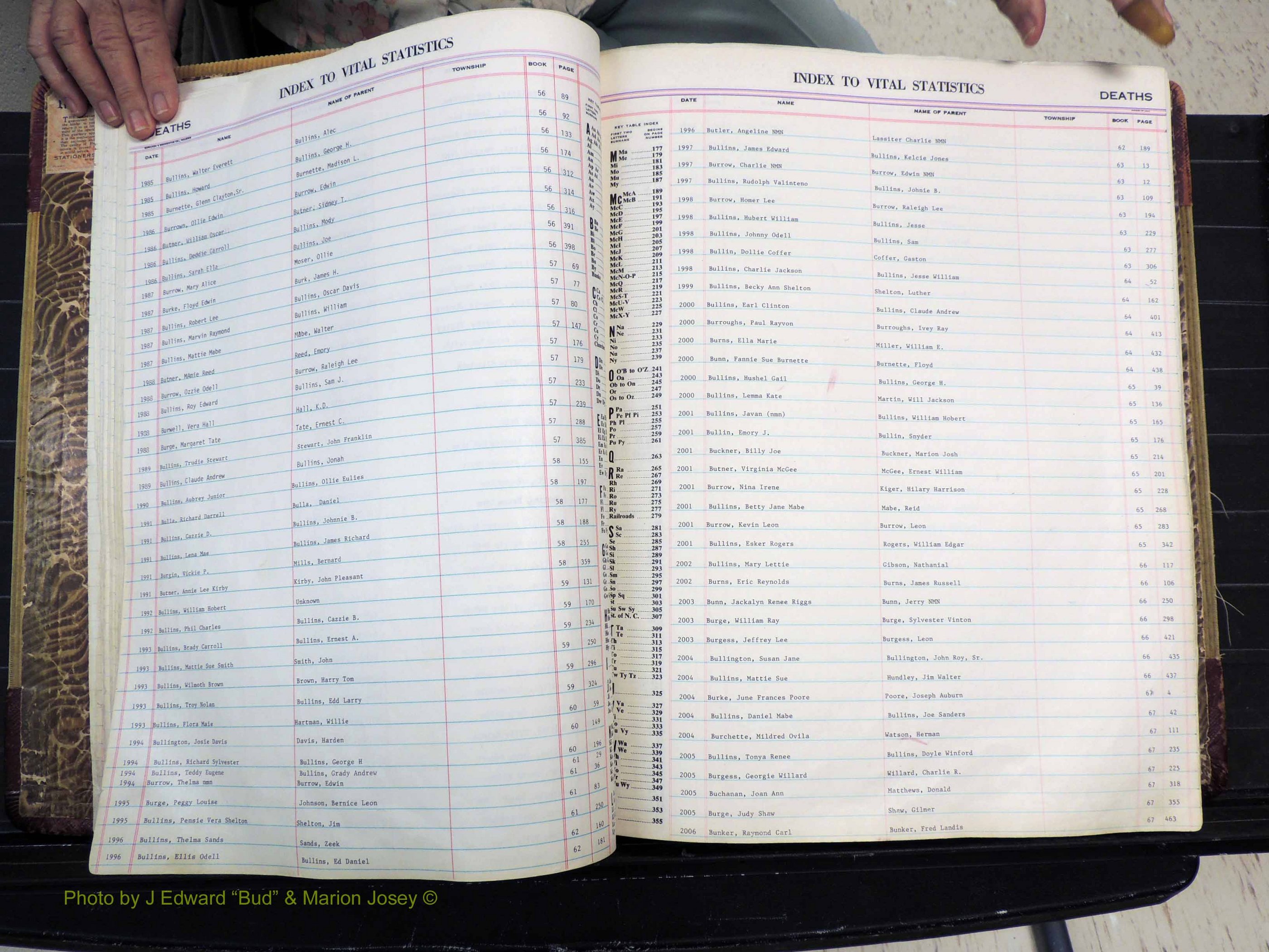 Stokes Co, NC, Deaths, 1913-  (137).JPG