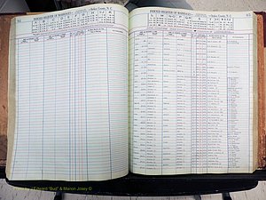 Stokes Co, NC, Marriages, Male Index, A-Z, 1851-1956 (231).JPG