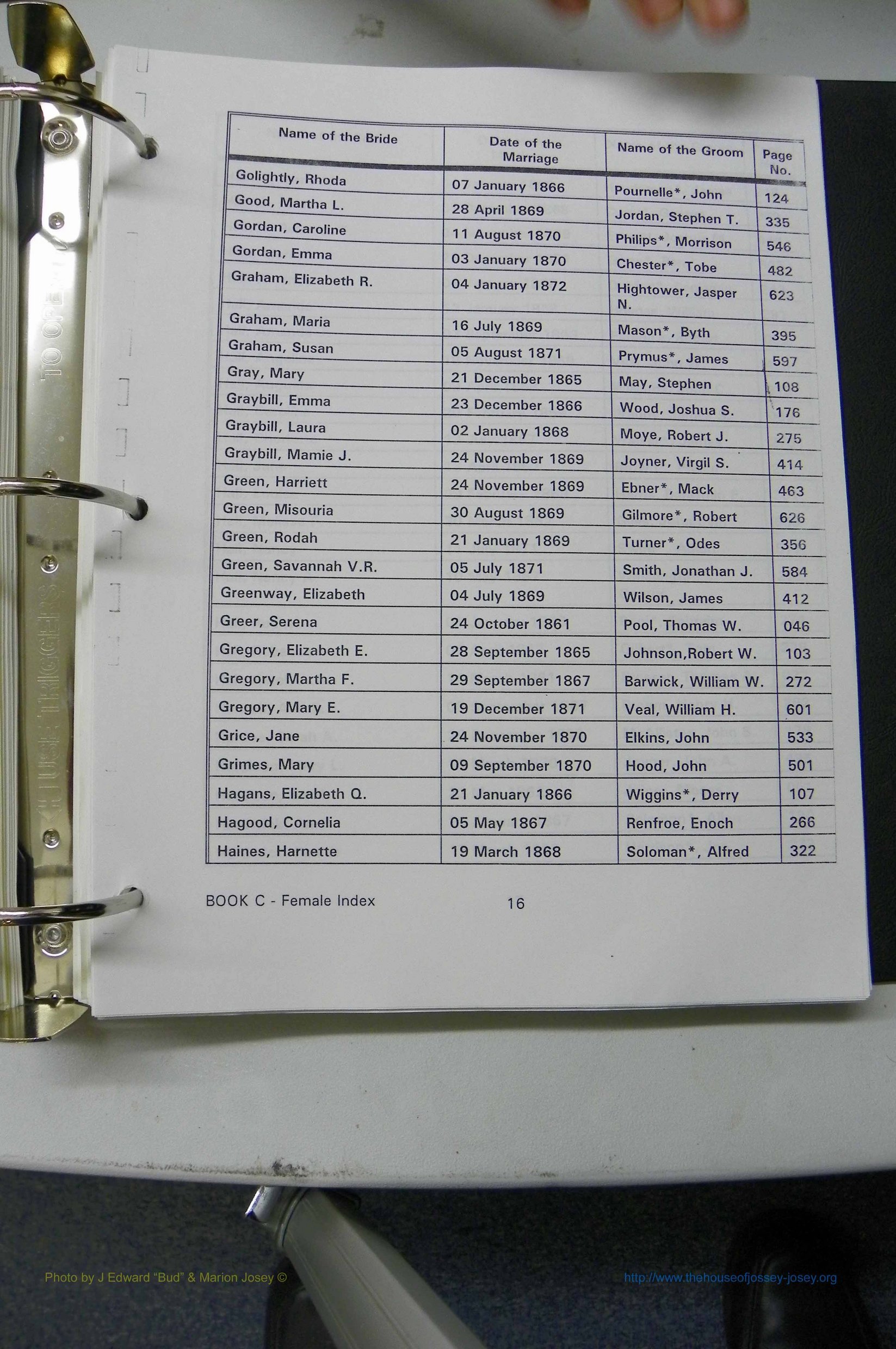 Was GA, Marr Index Books A - F, 1828 - 1890, Female, (070).JPG