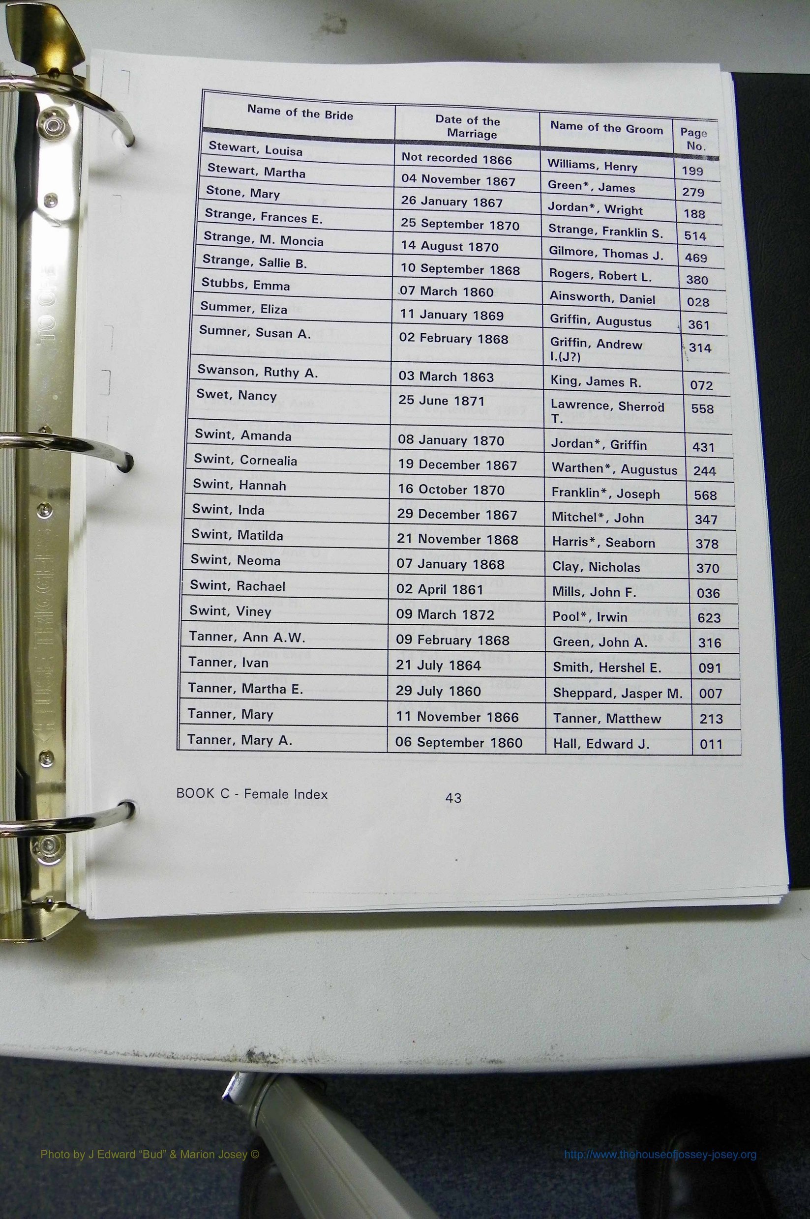 Was GA, Marr Index Books A - F, 1828 - 1890, Female, (100).JPG