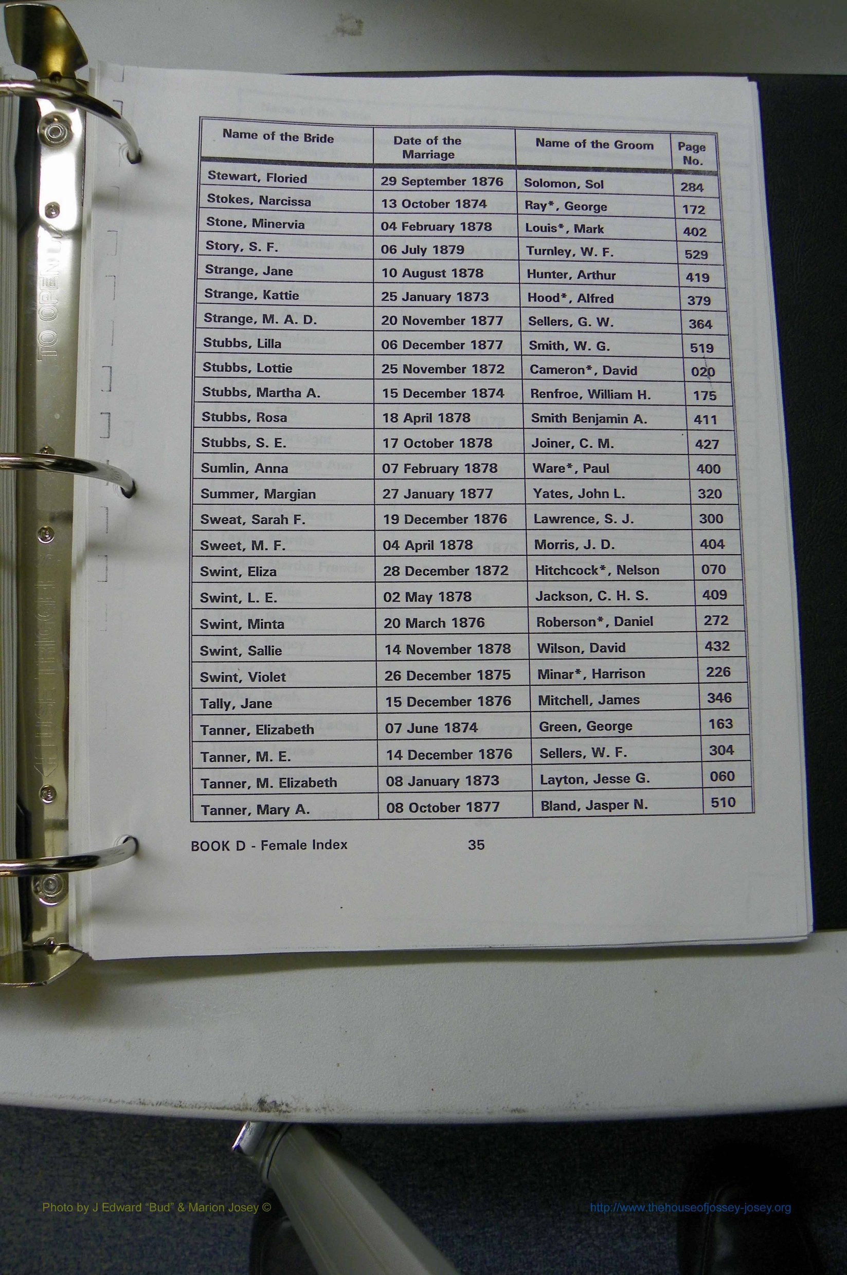 Was GA, Marr Index Books A - F, 1828 - 1890, Female, (142).JPG