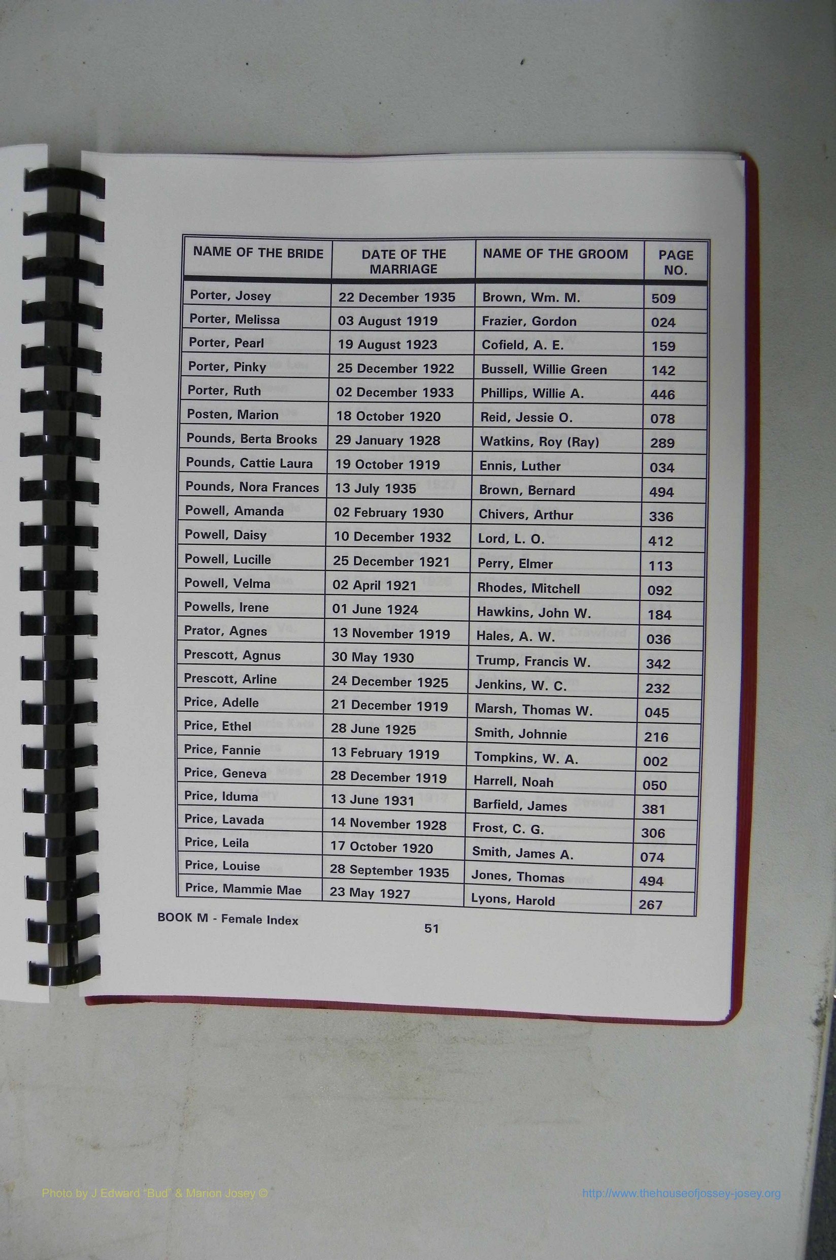 Was GA, Mar. Index Books K - M, 1907 - 1938, Female, (197).JPG