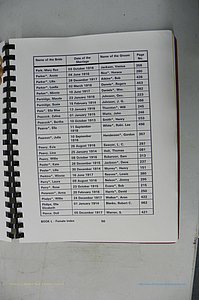 Was GA, Mar. Index Books K - M, 1907 - 1938, Female, (120).JPG