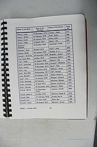 Was GA, Mar. Index Books K - M, 1907 - 1938, Female, (122).JPG