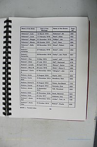 Was GA, Mar. Index Books K - M, 1907 - 1938, Female, (126).JPG
