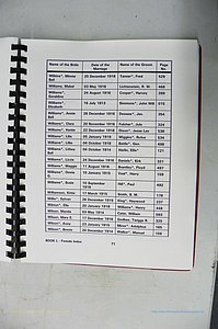 Was GA, Mar. Index Books K - M, 1907 - 1938, Female, (142).JPG