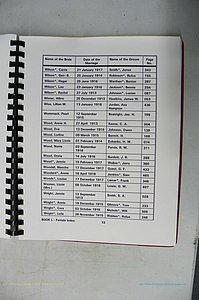Was GA, Mar. Index Books K - M, 1907 - 1938, Female, (144).JPG