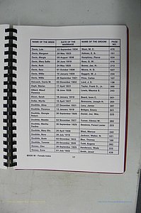 Was GA, Mar. Index Books K - M, 1907 - 1938, Female, (162).JPG