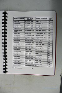 Was GA, Mar. Index Books K - M, 1907 - 1938, Female, (166).JPG