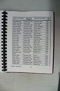 Was GA, Mar. Index Books K - M, 1907 - 1938, Female, (194).JPG