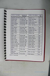 Was GA, Mar. Index Books K - M, 1907 - 1938, Female, (216).JPG