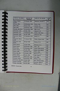 Was GA, Mar. Index Books K - M, 1907 - 1938, Female, (217).JPG